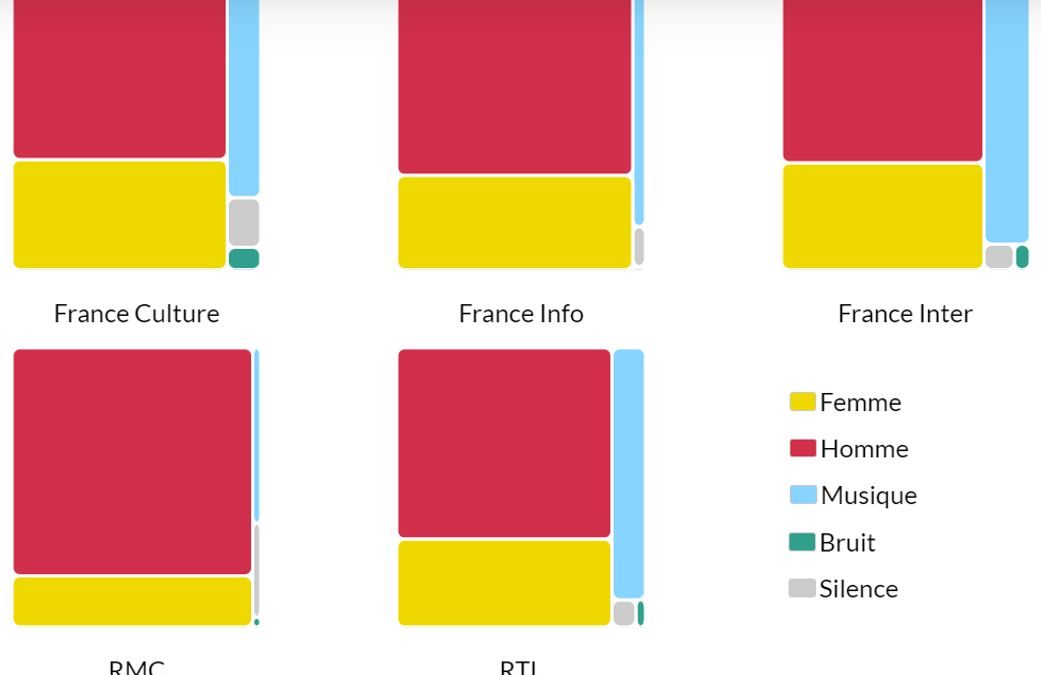Ma minute Com’ #7 : parce-que tout est com’, même la visualisation des données !