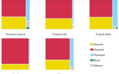 Ma minute Com’ #7 : parce-que tout est com’, même la visualisation des données !